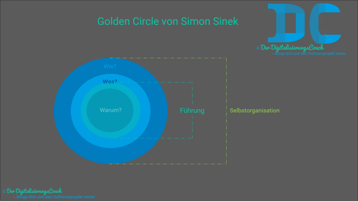 Golden Circle Führung Selbstorganisation