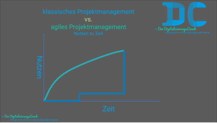 agiles vs. klassisches projektmanagement - nutzen zu zeit