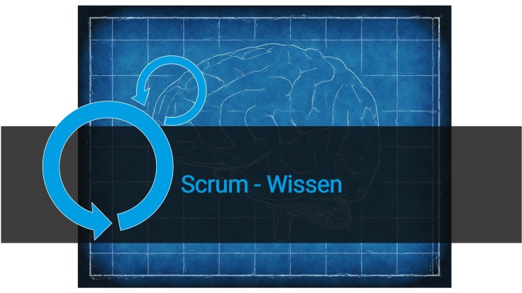 scrum - wissen