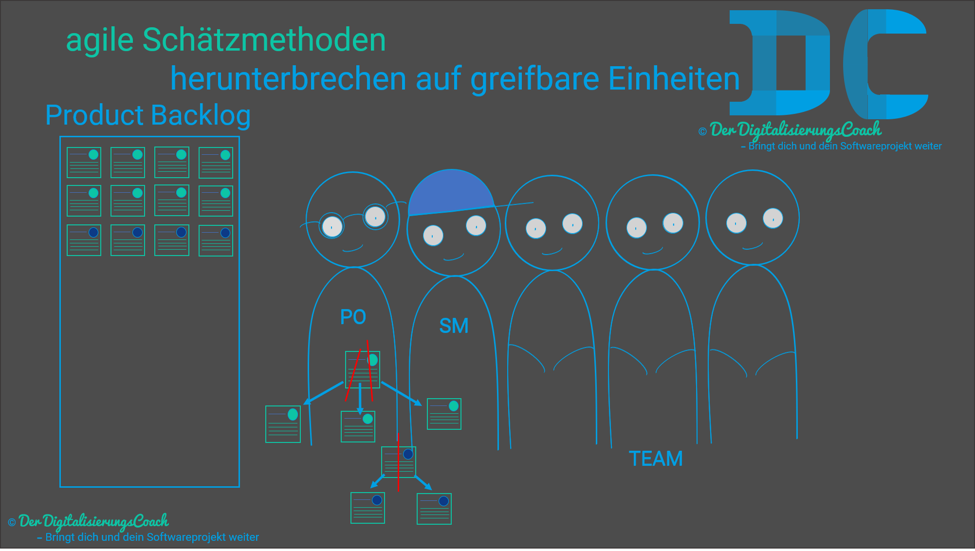 Agile Schätzmethoden herunterbrechen auf greifbare Einheiten