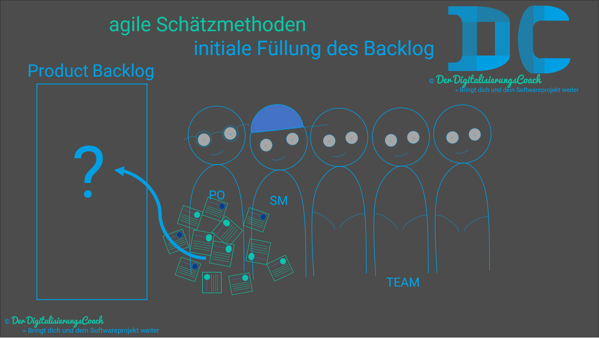 Agile Schätzmethoden initiale Füllung des Product Backlogs