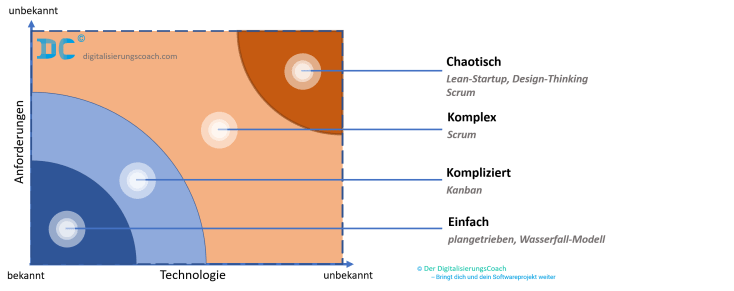 Stacey-Matrix nach D. Stacey